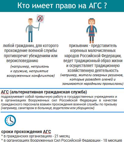 Альтернативная гражданская служба Альтернативная гражданская служба.